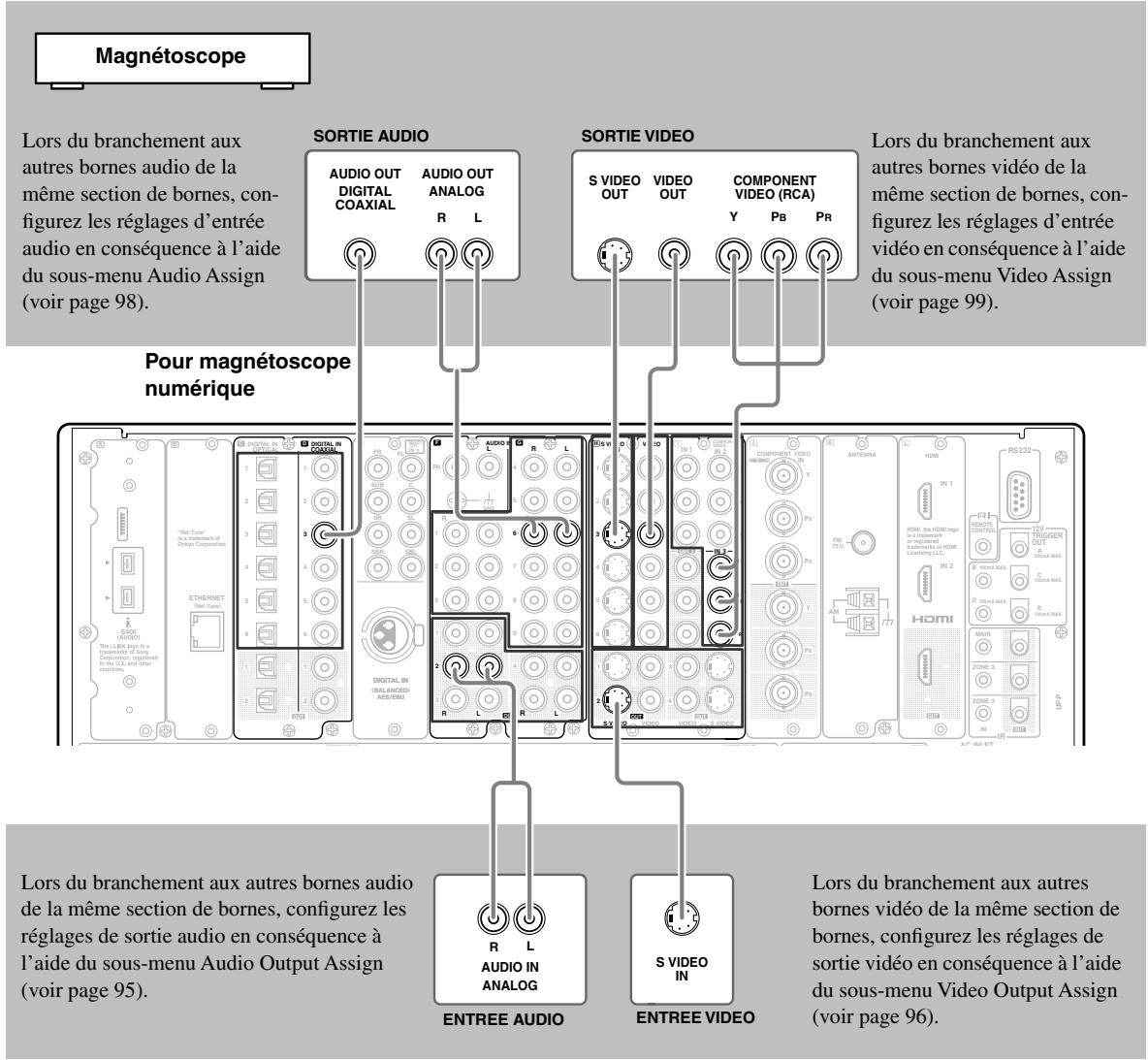 ONKYO RDC-7.1 - Exemple de branchement avec la borne VIDEO 2 comme entree - 1