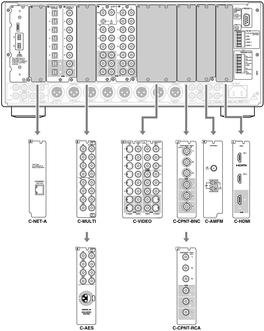 ONKYO RDC-7.1 - Types de cartes optionnelles du RDC-7.1 - 1