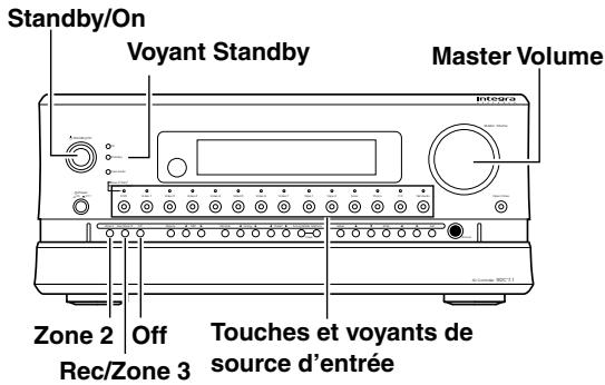 ONKYO RDC-7.1 - Utilisation du RDC-7.1 - 1