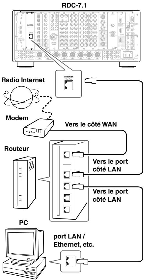 ONKYO RDC-7.1 - Utilisation en réseau de votre RDC-7.1 - 1