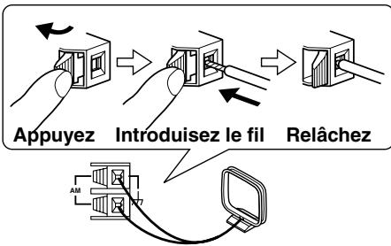 ONKYO RDC-7.1 - Branchez les deux câbles de l'antenne cadre AM au bornes à pouvoir AM, comme indiqué. - 1