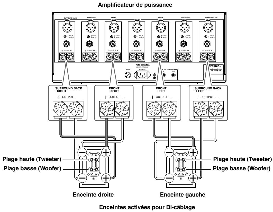 ONKYO RDC-7.1 - Attention : - 1
