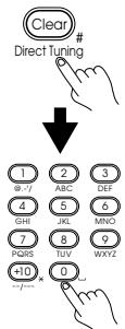 ONKYO RDC-7.1 - Spécification des stations de radio par fréquence - 1