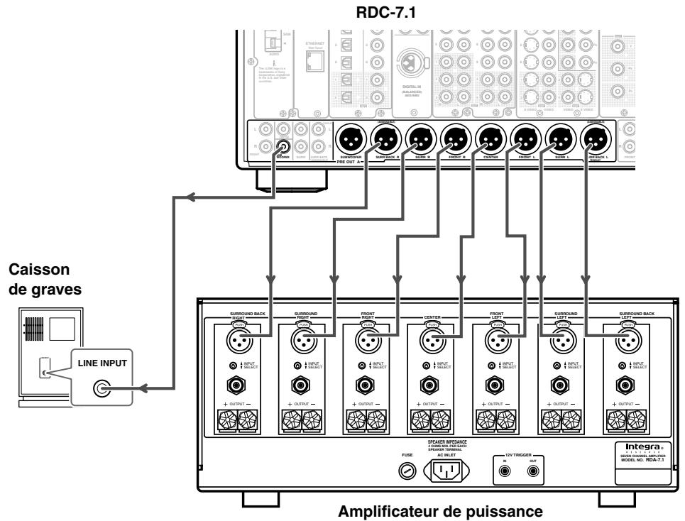 ONKYO RDC-7.1 - Débranchement de la borne de sortie - 2