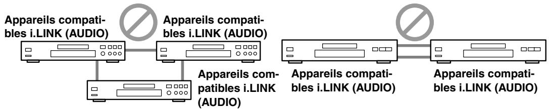 ONKYO RDC-7.1 - Example: RDC-7.1 - 2