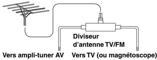 ONKYO RDC-7.1 - Utilisation d'un répartiteur d'antenne TV/FM - 1