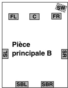 ONKYO RDC-7.1 - Exemples de branchement - 2