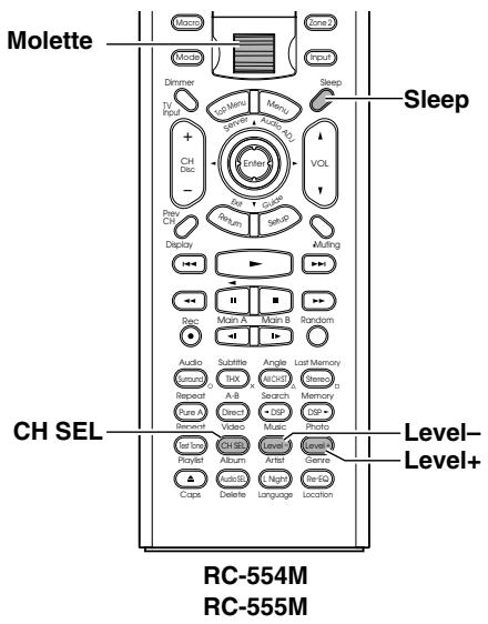 ONKYO RDC-7.1 - Désactivation temporaire du son (telécommande uniquement) - 2