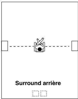 ONKYO RDC-7.1 - Enceintes surround gauche et droite - 1