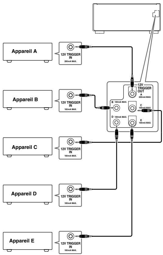 ONKYO RDC-7.1 - Branchement - 1