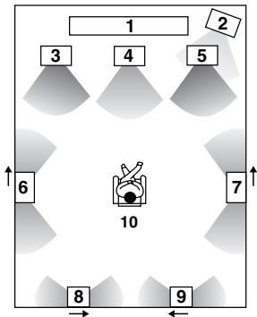 ONKYO RDC-7.1 - Disposition avec des enceintes dipolaires - 1