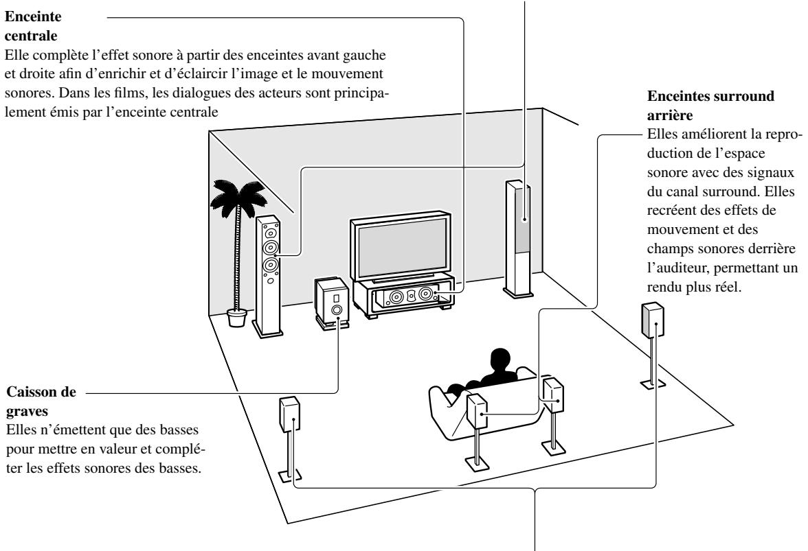 ONKYO RDC-7.1 - Enceintes avant gauche et droite - 1