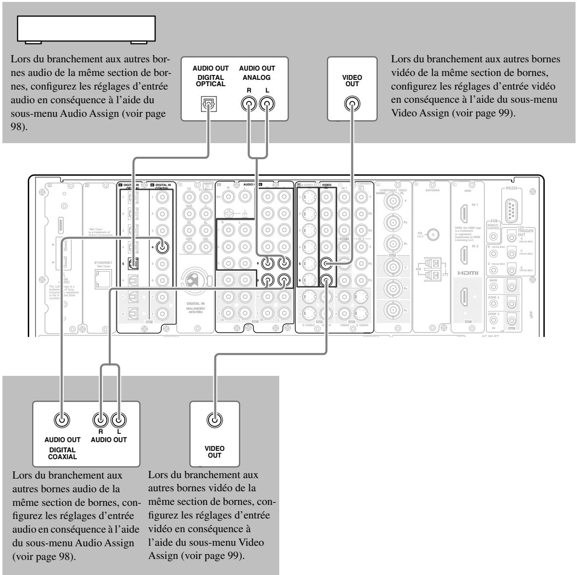 ONKYO RDC-7.1 - Branchement d'un tuner DBS, téléviseur DBS, ou tuner BS/CS - 1