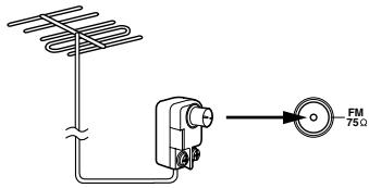 ONKYO RDC-7.1 - Branchement d'une antenna FM extérieure - 1