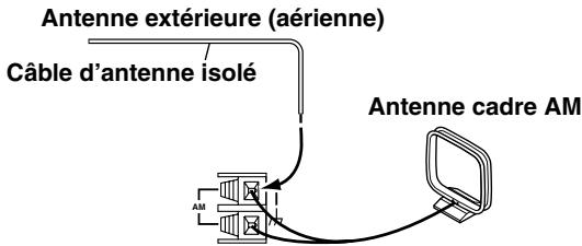 ONKYO RDC-7.1 - Branchement d'une antennae AM extérieure - 1