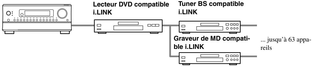ONKYO RDC-7.1 - Example: RDC-7.1 - 1
