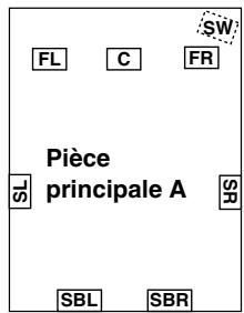 ONKYO RDC-7.1 - Exemples de branchement - 1
