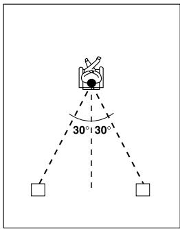 ONKYO RDC-7.1 - Enceintes surround arrête - 1