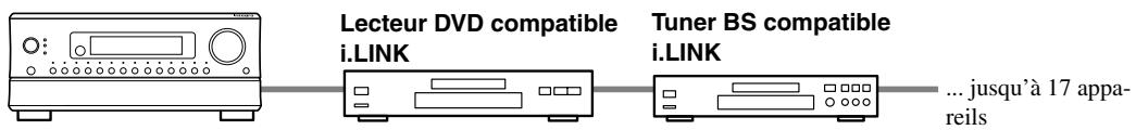 ONKYO RDC-7.1 - Example: RDC-7.1 - 1
