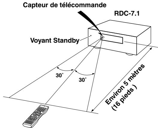 ONKYO RDC-7.1 - Utilisation de la télécommande - 1
