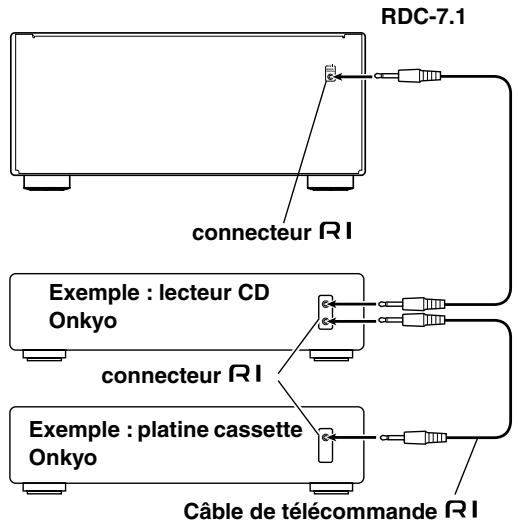 ONKYO RDC-7.1 - Branchements pour la commande à distance (R1) - 1