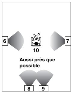 ONKYO RDC-7.1 - Disposition avec des enceintes dipolaires - 2