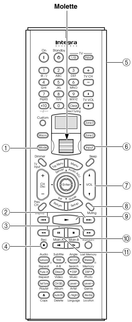 ONKYO RDC-7.1 - Remarque : - 1