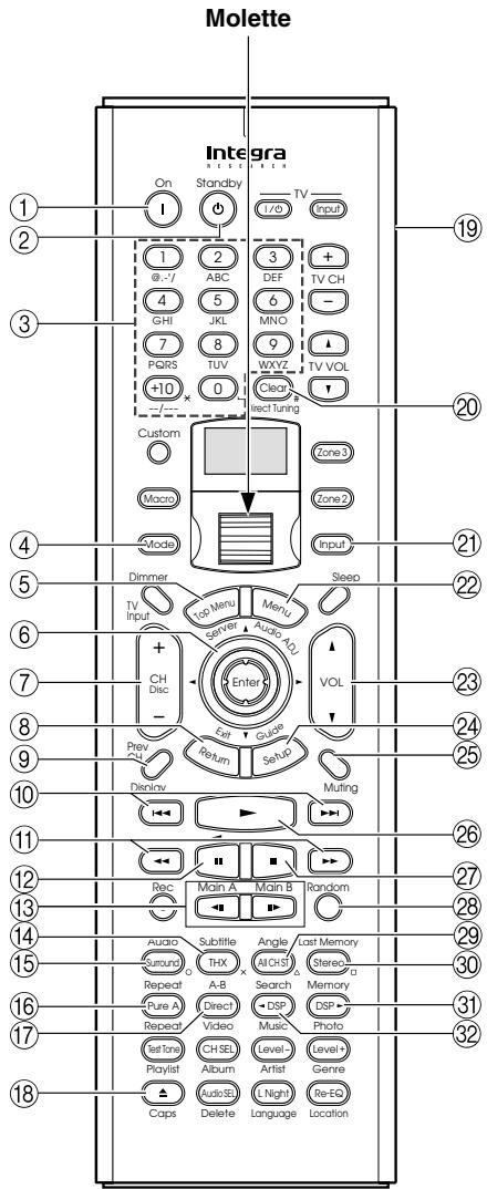 ONKYO RDC-7.1 - Remarque : - 1