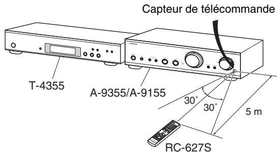 ONKYO T-4355 - Utilisation de la télécommande - 1