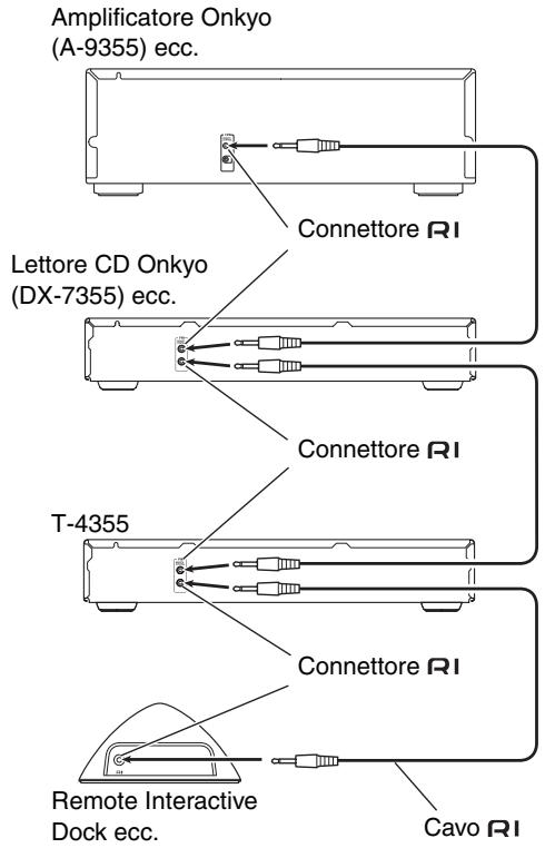 ONKYO T-4355 - Funzionamento del telecomando - 1