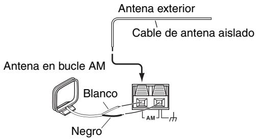 ONKYO T-4355 - Conectar una antenna AM exterior - 1