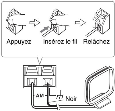 ONKYO T-4355 - Connexion de l'antenne-cadre AM - 2