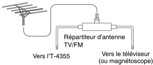 ONKYO T-4355 - Utilisation d'un répartiteur d'antenne TV/FM - 1