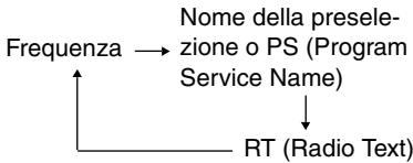 ONKYO T-4355 - Premete più volte il pulsante [DISPLAY] per visualizzare le seguenti informazioni. - 1