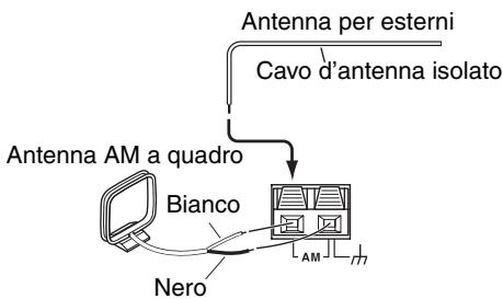 ONKYO T-4355 - Collegamento di un'antenna AM per esterni - 1