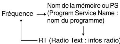 ONKYO T-4355 - Appuyez plusieurs fois sur le bouton [DISPLAY] pour afficher les informations suivantes. - 1