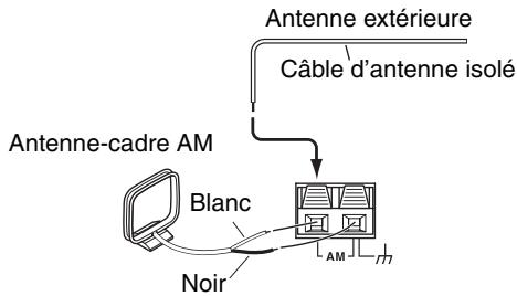 ONKYO T-4355 - Connexion d'une antenné AM extérieure - 1