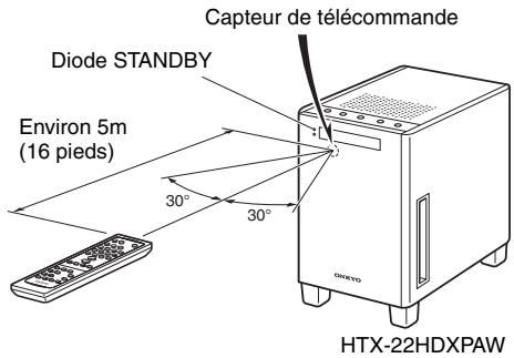 ONKYO HTX-22HDX - Orienter la télécommande - 1