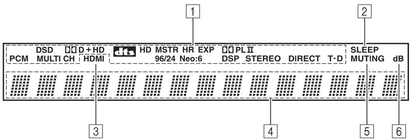 ONKYO HTX-22HDX - Ecran - 1