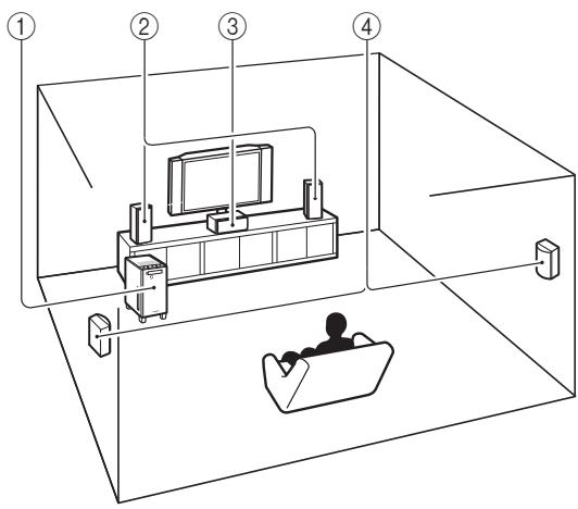 ONKYO HTX-22HDX - Description des modes d'écoute - 1
