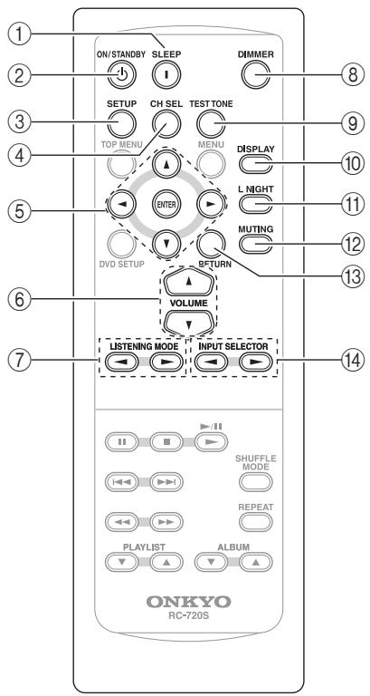ONKYO HTX-22HDX - Utilisation de la télécommande - 1
