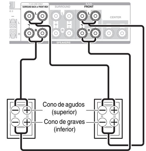 ONKYO TX-NR609 - Important: - 1
