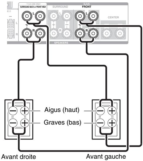 ONKYO TX-NR609 - Important : - 1