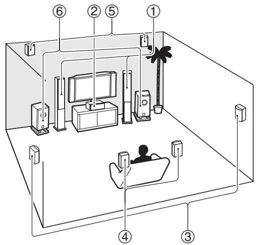 ONKYO TX-NR609 - Notes explicatives - 1