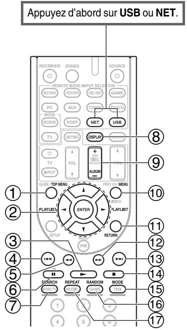 ONKYO TX-NR609 - Commande du contenu de périphériques USB ou réseau - 1