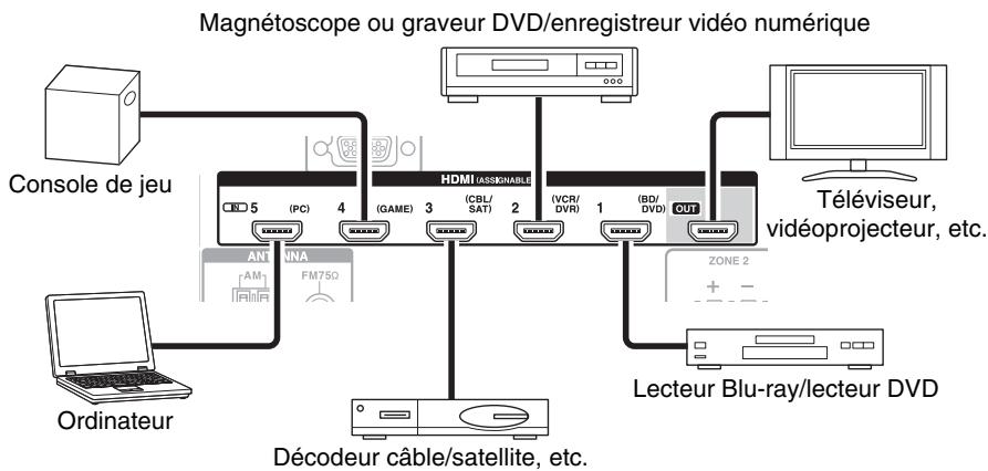 ONKYO TX-NR609 - Mise en garde - 1