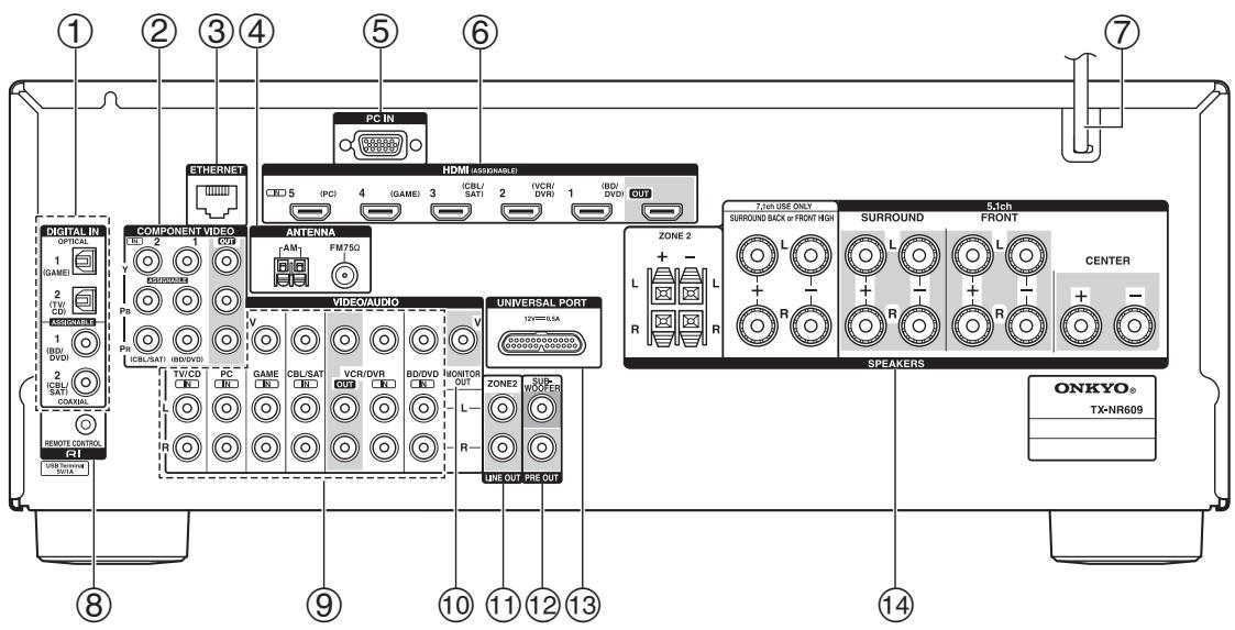 ONKYO TX-NR609 - Panneau avant - 2