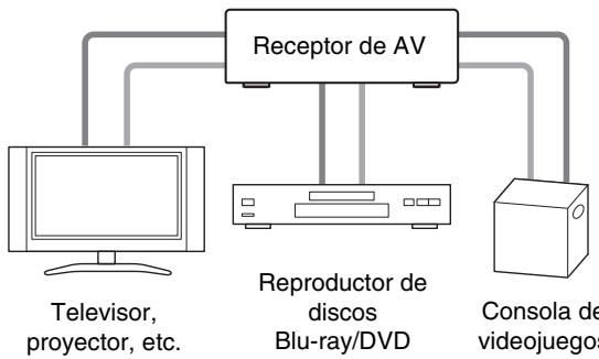ONKYO TX-NR609 - Conexión de los componentes de AV - 2