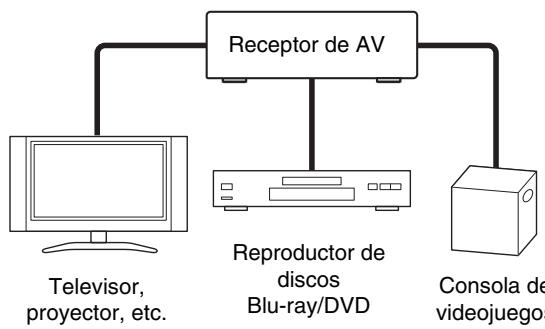 ONKYO TX-NR609 - Conexión de los componentes de AV - 1