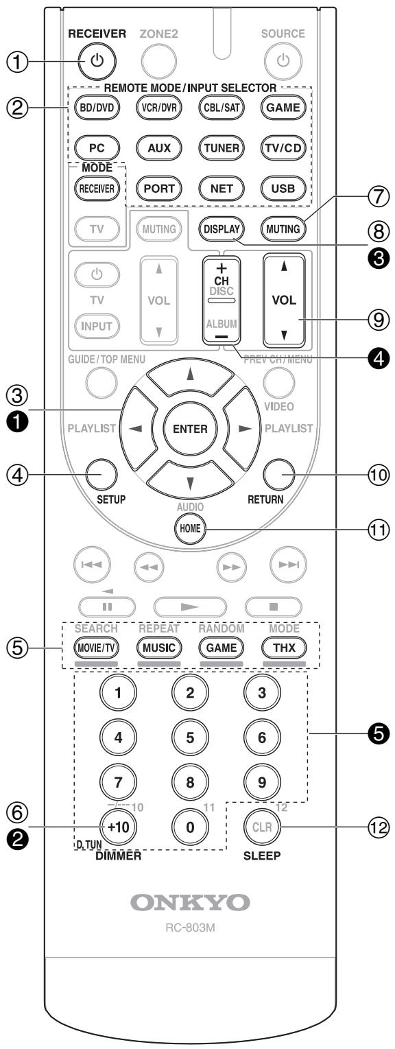 ONKYO TX-NR609 - Commandes de l'ampli-tuner AV - 1